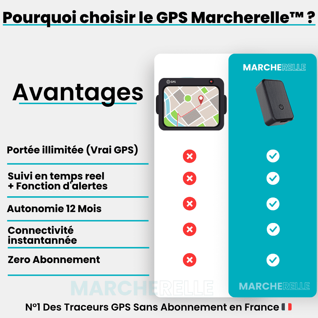 Marcherelle™ – Traceur GPS Enfant Sans Abonnement, Assurez la Sécurité de Votre Enfant
