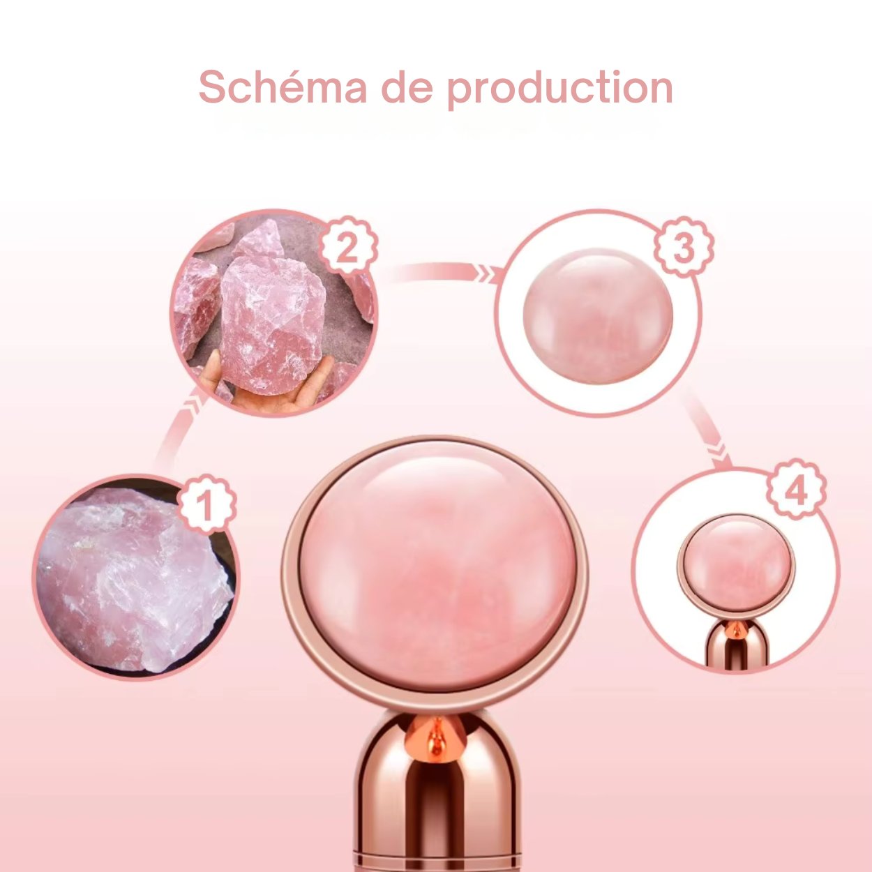 Rodillo Facial Masajeador Anti-Edad 5 en 1