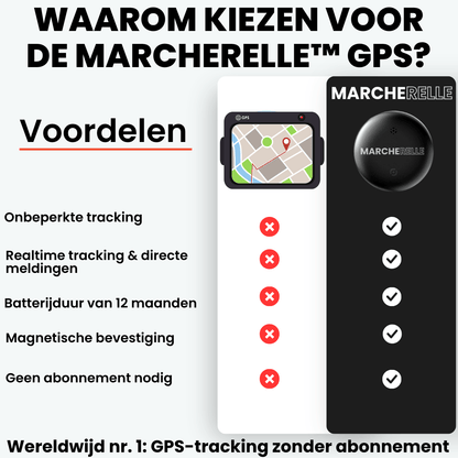 Marcherelle - Rastreador GPS Sin Suscripción | Compatible con Android e iOS