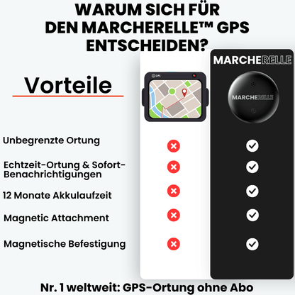 Marcherelle – Rastreador GPS para niños sin suscripción