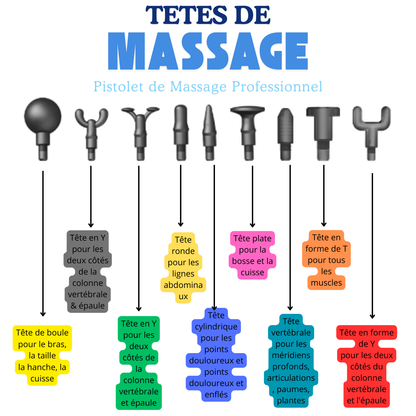 Pistola de Masaje Profesional para Músculos Cansados